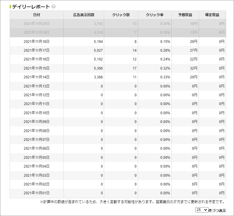 ダッシュボードで集計結果を見る3