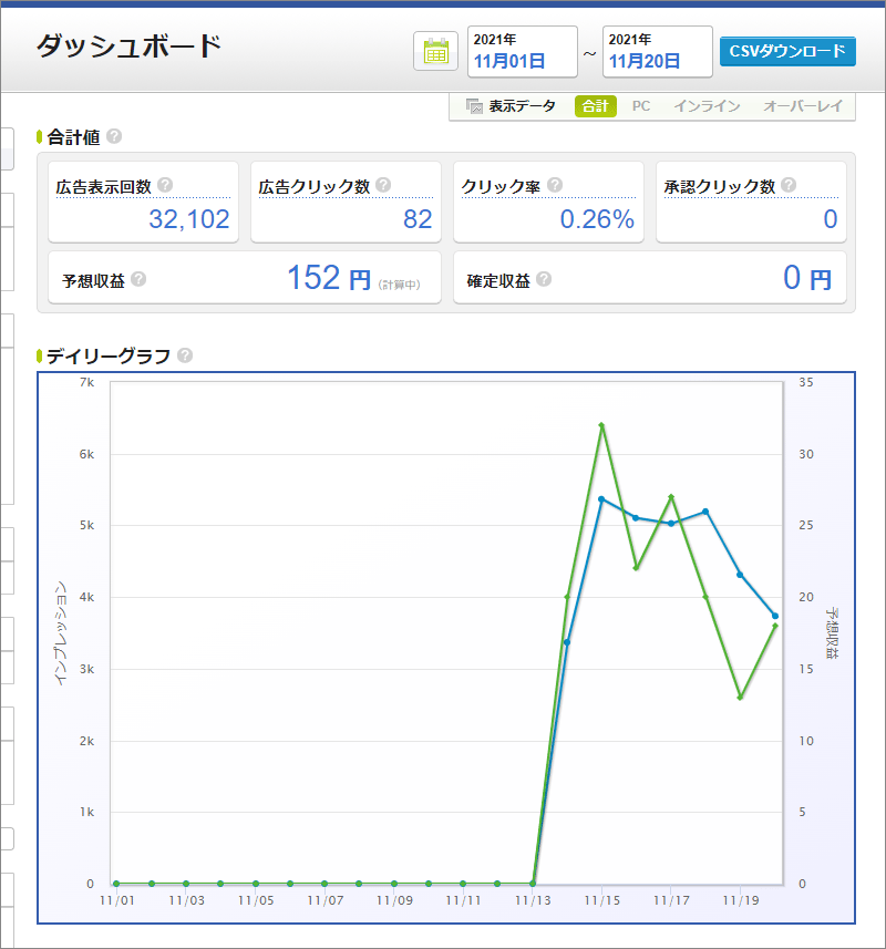 ダッシュボードで集計結果を見る1