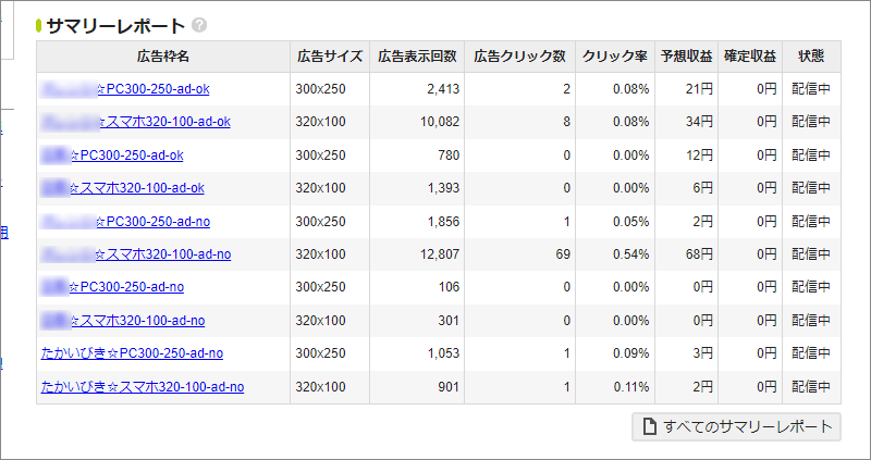 ダッシュボードで集計結果を見る2